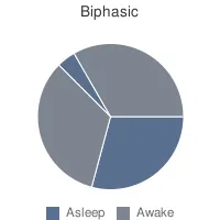 Image:Biphasic.png