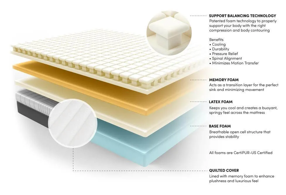 luxi sleep mattress review layers