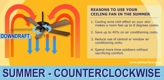 ceiling fans direction for summer