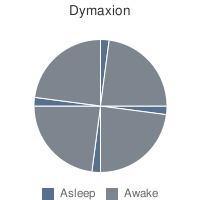 Image:Dymaxion.png